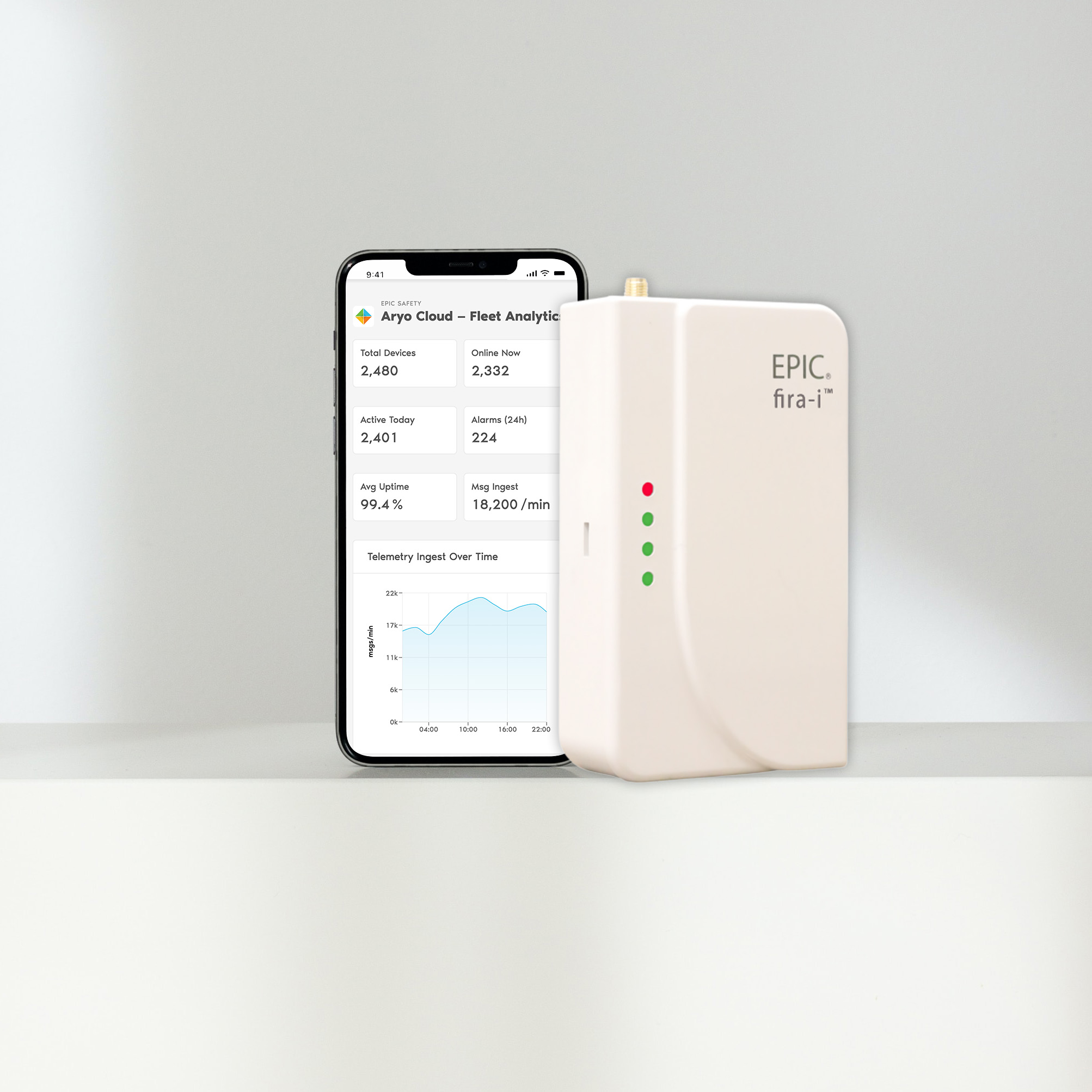 surf-k and surf-km and aryo cloud